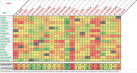 results_mix-contest3c.webp