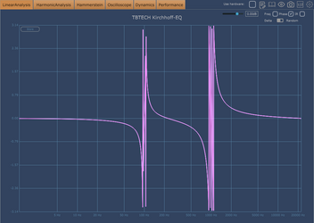 Notch vs Bell analoge Phase.png