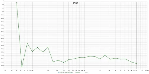 Neumann Left2_RT60.webp
