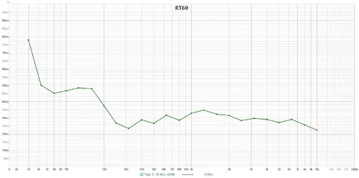 Neumann Right2_RT60.webp