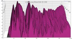 1. messung wasserfall 20-300.jpg