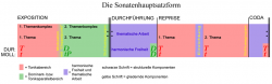 FormSonatenhauptsatzGrafik.png