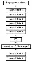 Signalfluss Cubase.jpg