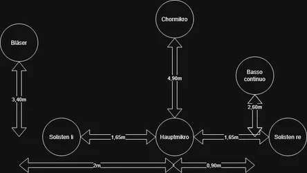 Abstände.webp