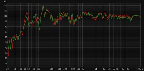 SPL - Left and Right.jpg