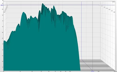 Messung_Hobbyraum_200Hz.webp