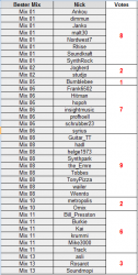megahit_votes.png