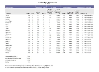 auswertung_details_11-31_final_b.webp