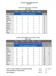 c-voting_alle_voter.png