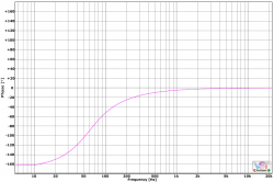 ozone_flat_hp_12dB_phase.png