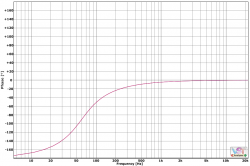 gliss_eq_12dB_phase.png