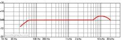 C12 cardioid.jpg