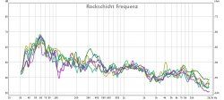 rockschicht frequenz.jpg
