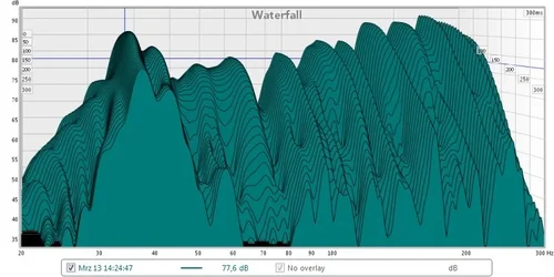 wasserfalldiagram 5.1 mitte mitte.webp