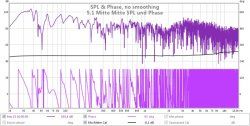 5.1 mitte mitte spl und phase.jpg