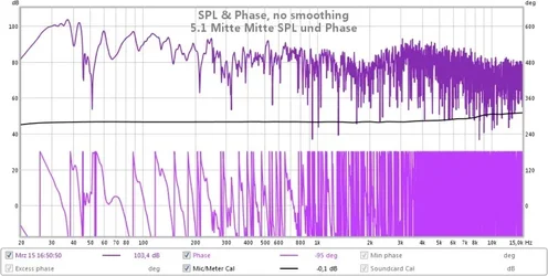 5.1 mitte mitte spl und phase.webp