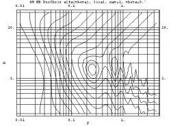 Konturendiagramm Alfa theta0.jpg