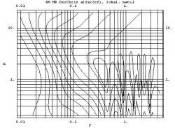 Konturendiagramm Alfa Diffus.jpg