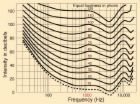Fletcher-Munson-Curve2.jpg