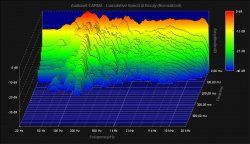 2008-07-18_waterfall-nur_basotect_raummitte_mitSocken-R.jpg
