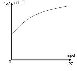 velocity kurve.webp