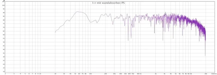 l+r mit wandabsorber:ps.webp