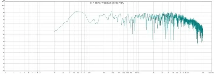 l+r ohne wandabsorber:ps.webp