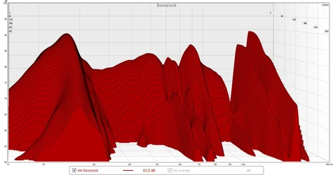 abklingspektrum 4m sonorock.webp