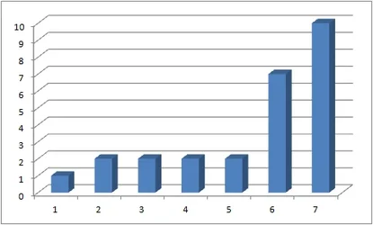 contest_bars.webp