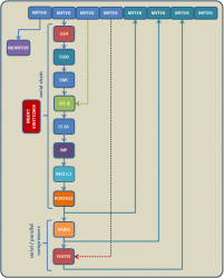 mastering_chain.png