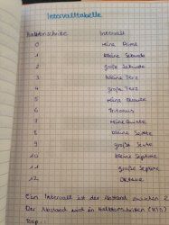 Intervalle 2.jpg