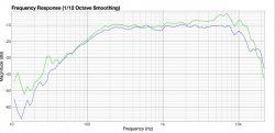 frequency response auratone.jpg