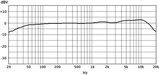 MK4_Frequency_Response_Curve.webp