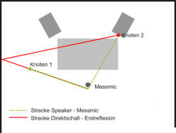Schnurmethode.png