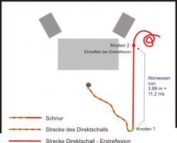 Schnurmethode-02.jpg