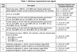 r128_requirements.png