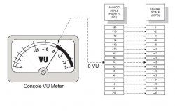 Analogue - Digital scale.jpg