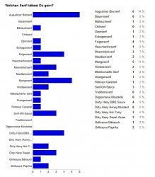 Senfumfrage_1Juni.jpg