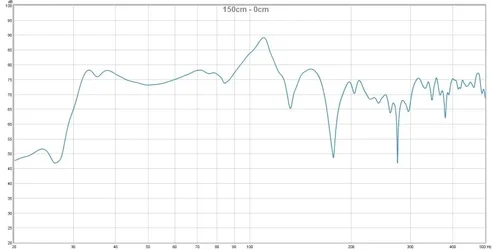 150cm - 0cm.webp