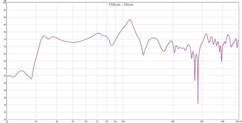 150cm - 10cm.webp