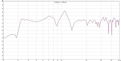 150cm - 20cm.webp