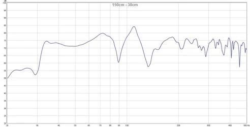 150cm - 30cm.webp