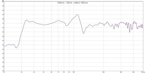 160cm - 30cm - mikro 160cm.webp