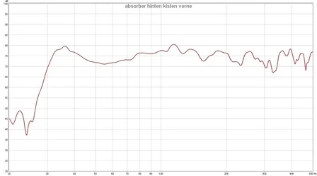 absorber hinten kisten vorne.webp