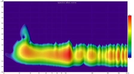 spectro alles vorne.webp