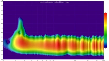 spectro absorber hinten kisten vorne.webp