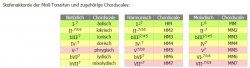 Chordscales.jpg