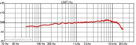 umt 70s.webp