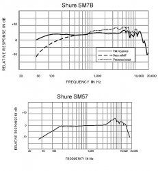 Vergleich SM7b und SM 57.jpg