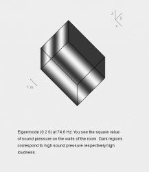 eigenmode.jpg